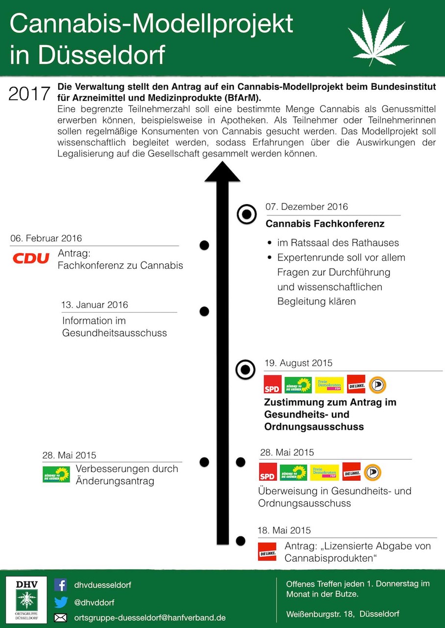 Bericht zur Fachtagung Cannabis in Düsseldorf