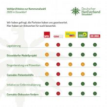 Nordrhein-Westfalen: DHV-Ortsgruppen befragen Parteien zur Kommunalwahl 2020