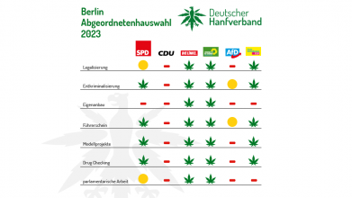 DHV-Wahlcheck zur Abgeordnetenhauswahl Berlin 2023