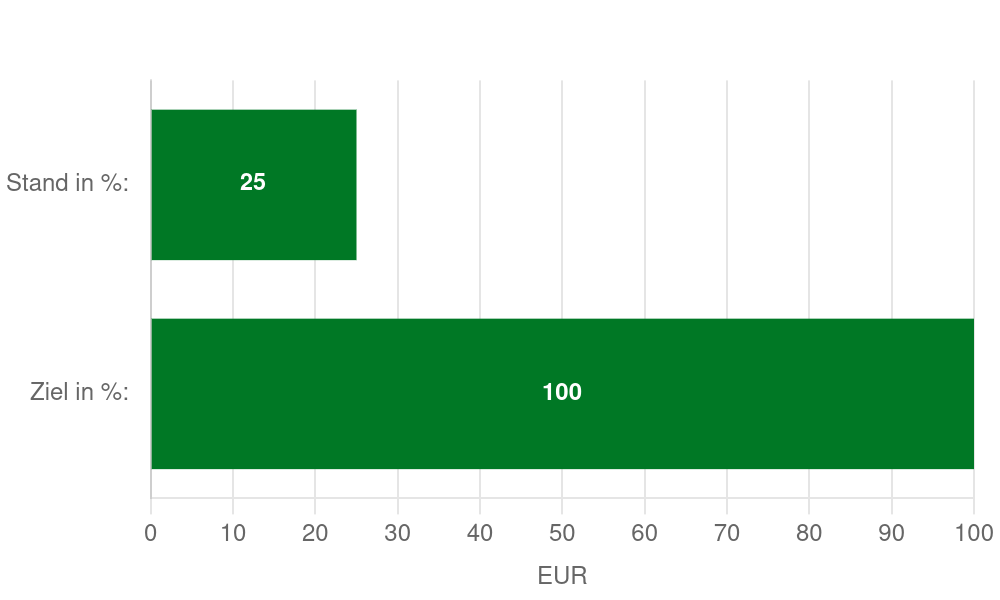 Unbenannter Beitrag 19550