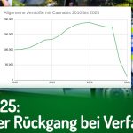Deutscher Hanfverband News